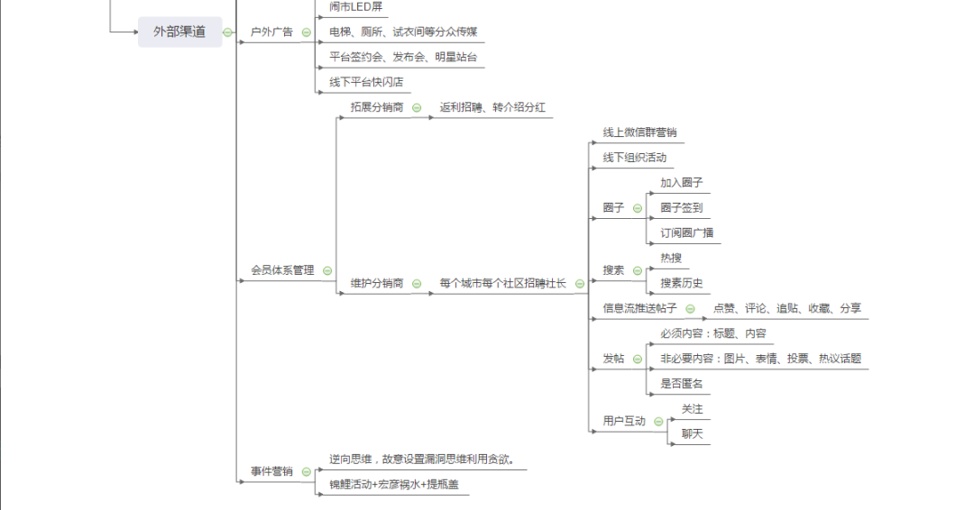 网络营销