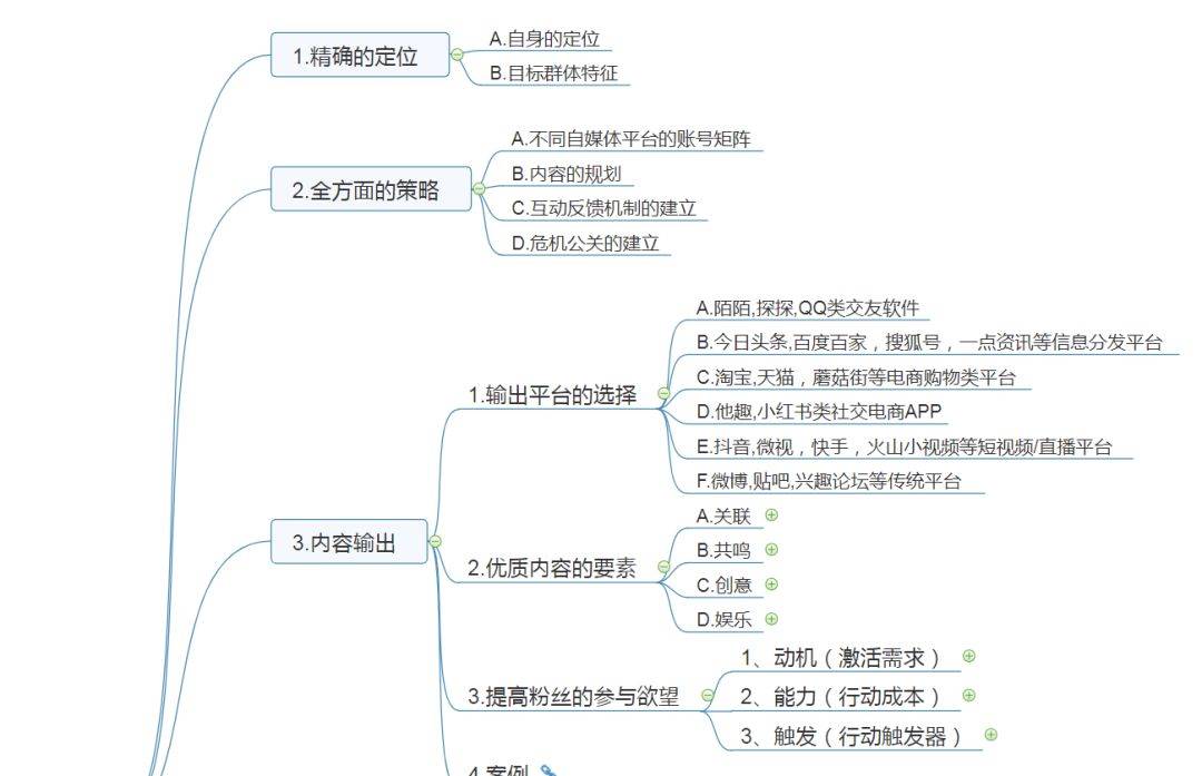 网络营销