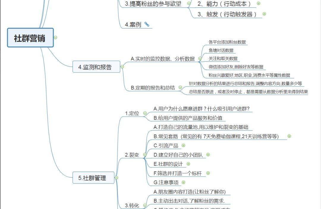 网络营销