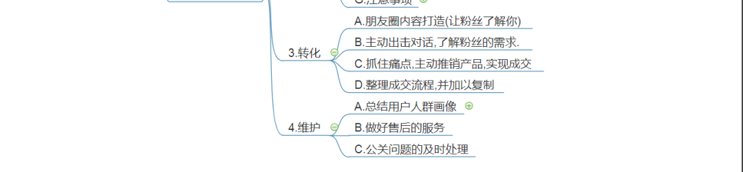 网络营销