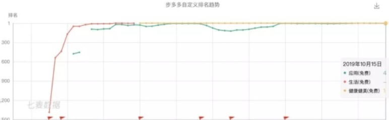 网络赚钱