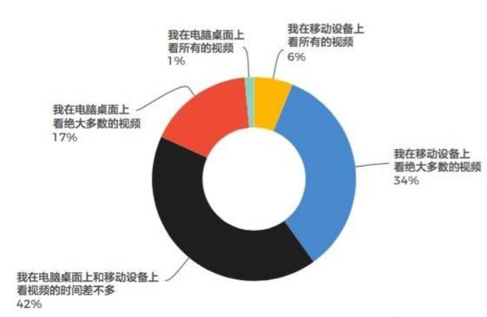 网络营销