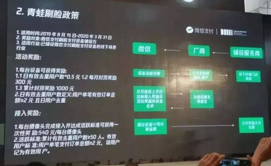 网络营销