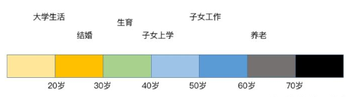 网络营销