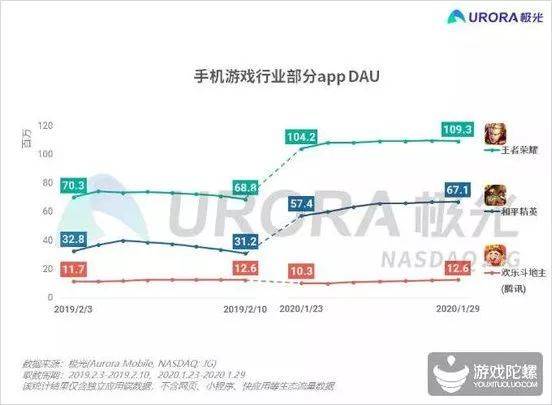 网络营销