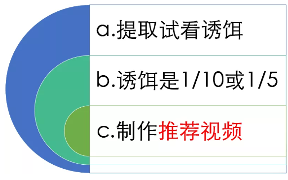 网赚项目