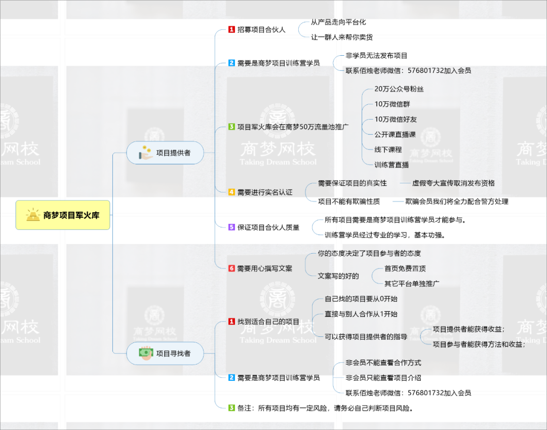 网络营销