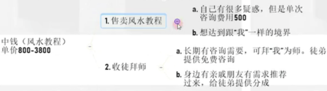 网络营销项目