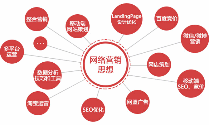 网络营销