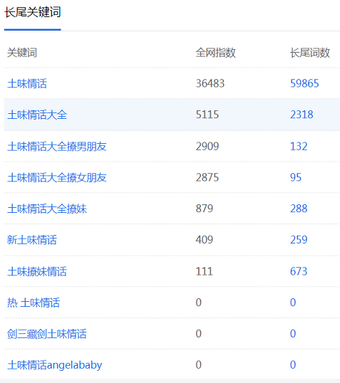 推广引流