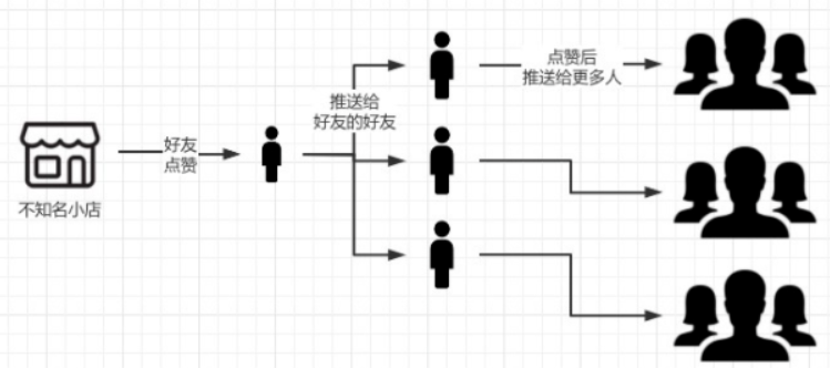 微信视频号