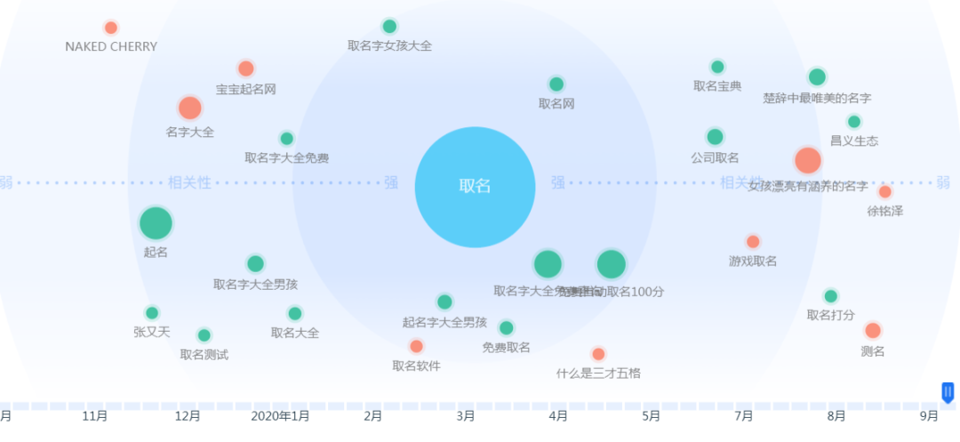 信息差赚钱案例