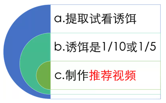 网赚项目