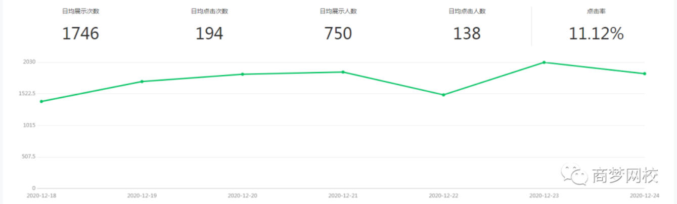 精准引流