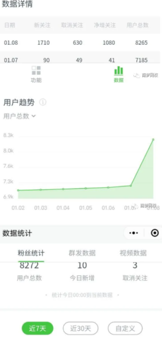 引流方法