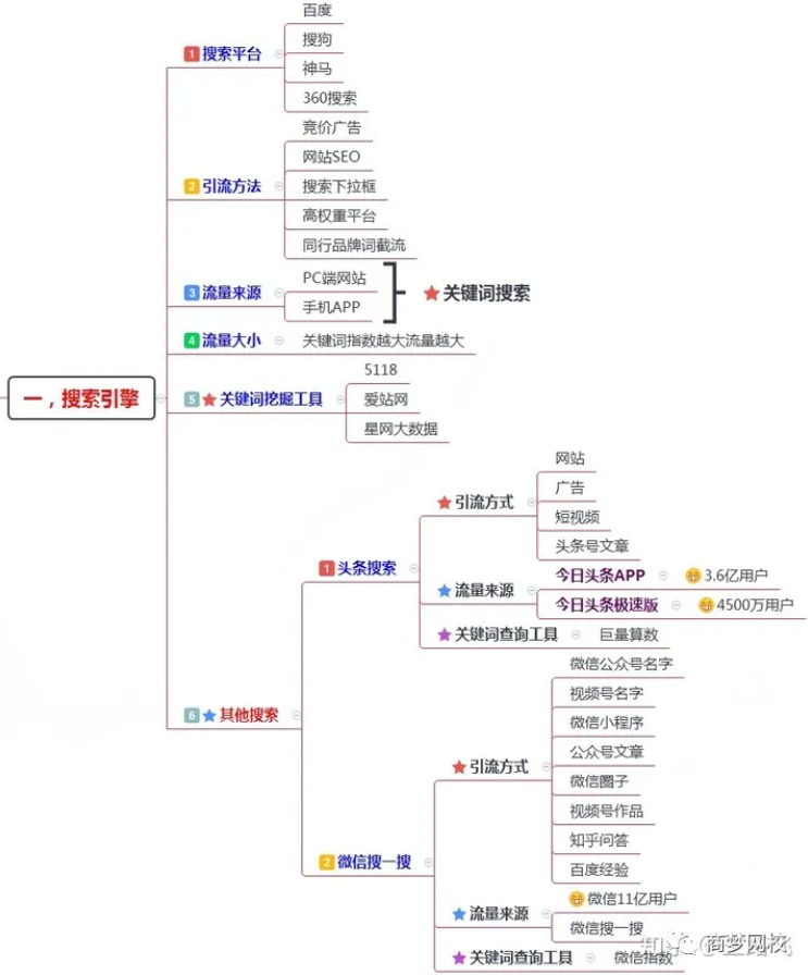 网络营销推广