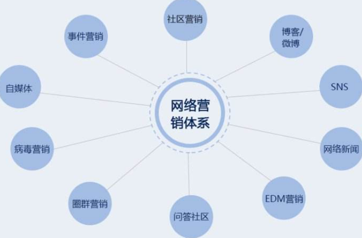 口碑营销