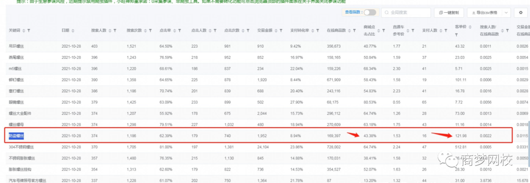 网络营销项目