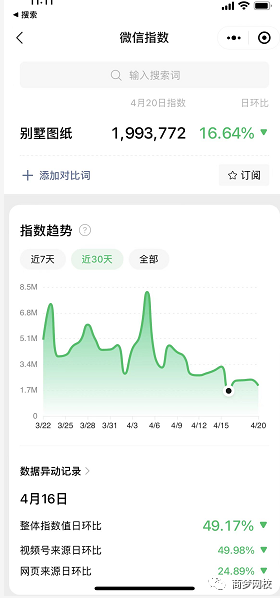 网络营销项目