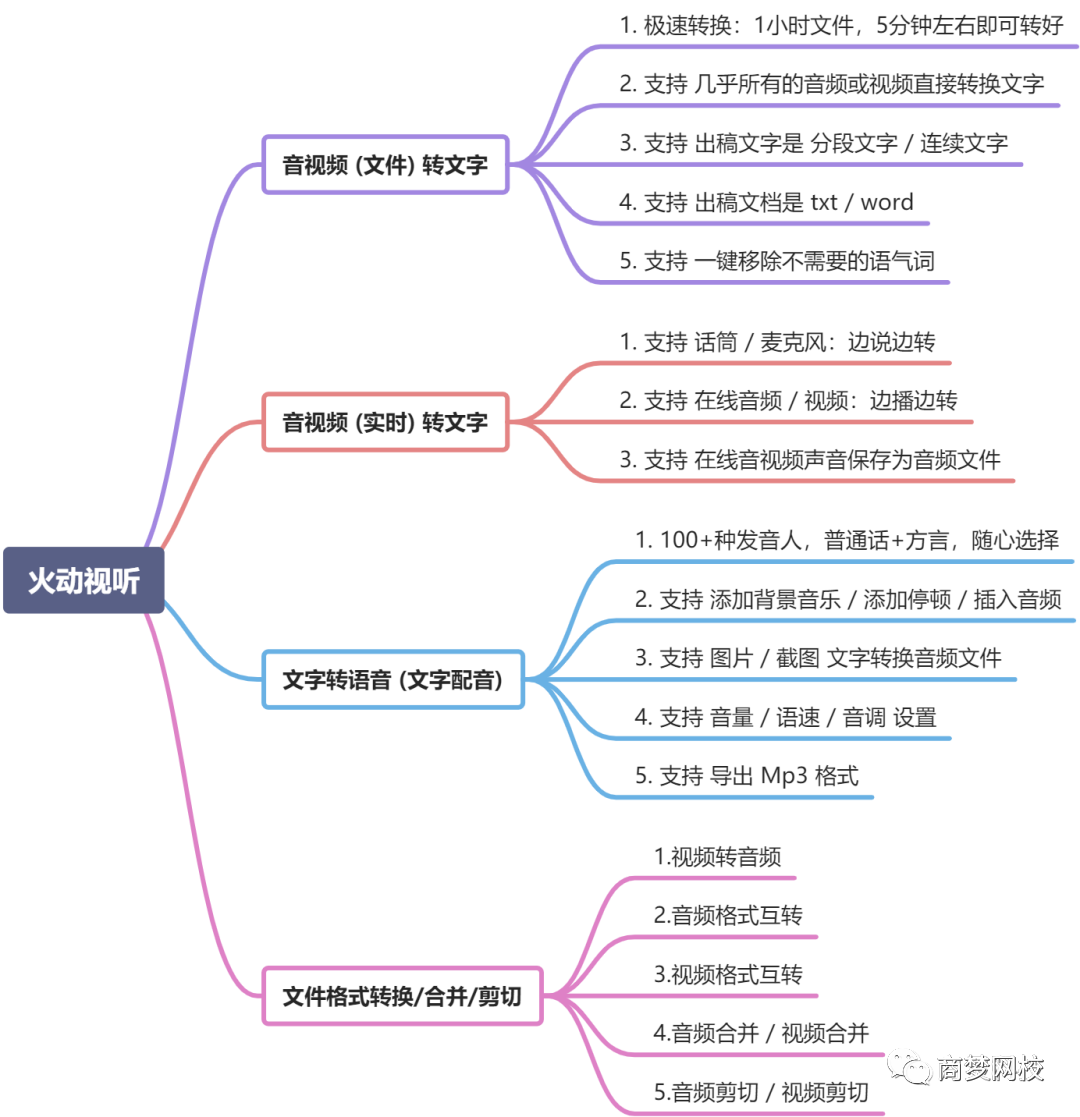 网络营销软件